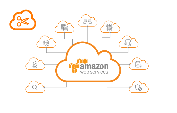 identifying underutilized AWS resources